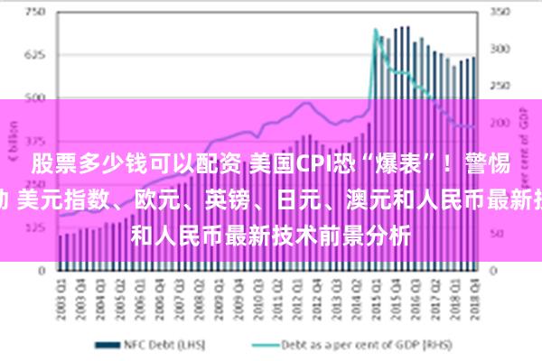 股票多少钱可以配资 美国CPI恐“爆表”！警惕市场剧烈波动 美元指数、欧元、英镑、日元、澳元和人民币最新技术前景分析