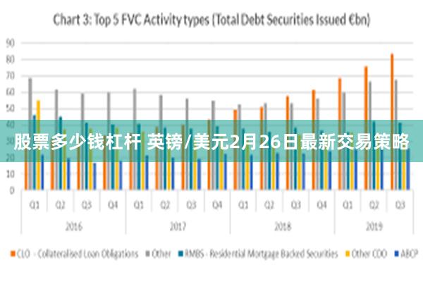 股票多少钱杠杆 英镑/美元2月26日最新交易策略