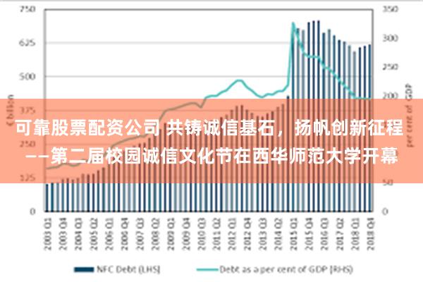 可靠股票配资公司 共铸诚信基石，扬帆创新征程 ——第二届校园诚信文化节在西华师范大学开幕