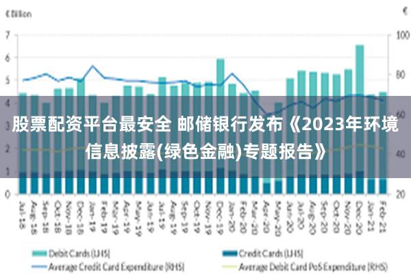 股票配资平台最安全 邮储银行发布《2023年环境信息披露(绿色金融)专题报告》