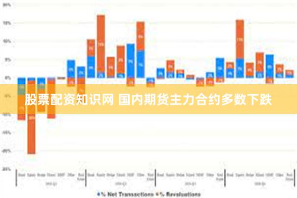 股票配资知识网 国内期货主力合约多数下跌