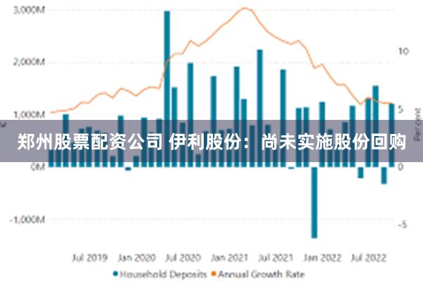 郑州股票配资公司 伊利股份：尚未实施股份回购