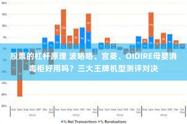 股票的杠杆原理 波咯咯、宫菱、OIDIRE母婴消毒柜好用吗？三大王牌机型测评对决