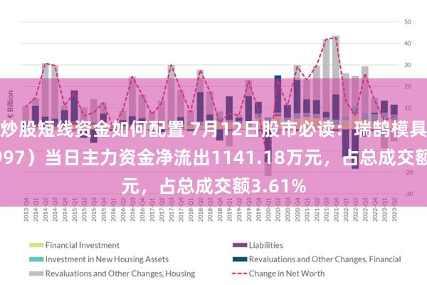 炒股短线资金如何配置 7月12日股市必读：瑞鹄模具（002997）当日主力资金净流出1141.18万元，占总成交额3.61%