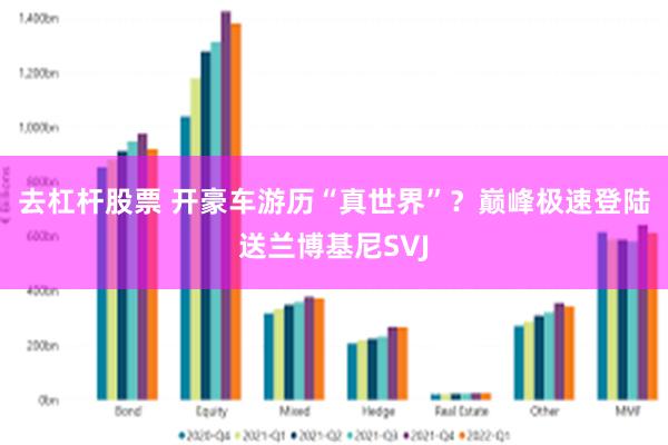 去杠杆股票 开豪车游历“真世界”？巅峰极速登陆送兰博基尼SVJ