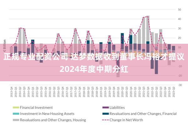 正规专业配资公司 达梦数据收到董事长冯裕才提议2024年度中期分红