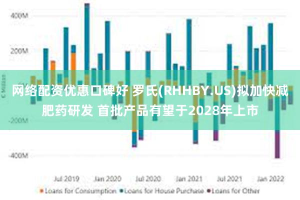 网络配资优惠口碑好 罗氏(RHHBY.US)拟加快减肥药研发 首批产品有望于2028年上市