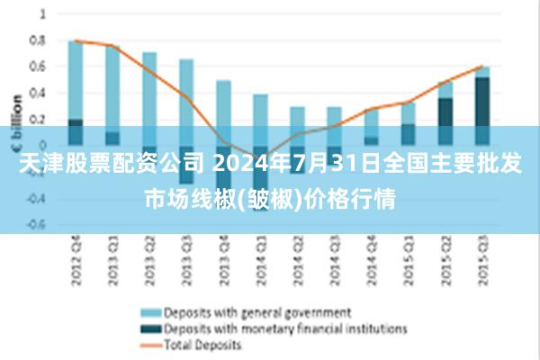 天津股票配资公司 2024年7月31日全国主要批发市场线椒(皱椒)价格行情