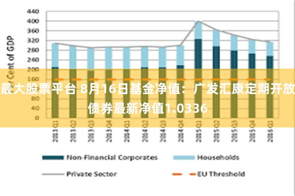 最大股票平台 8月16日基金净值：广发汇康定期开放债券最新净值1.0336