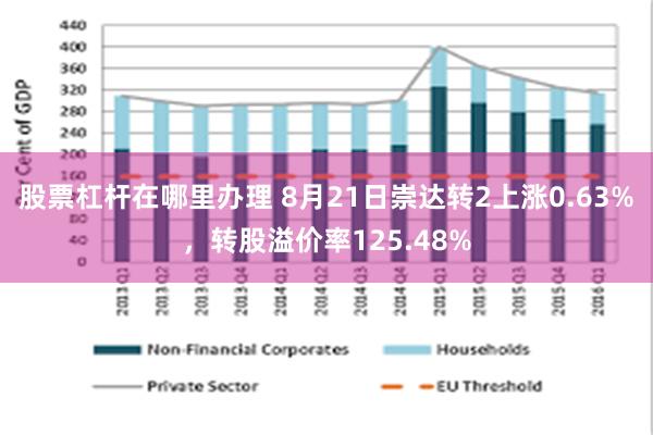 股票杠杆在哪里办理 8月21日崇达转2上涨0.63%，转股溢价率125.48%