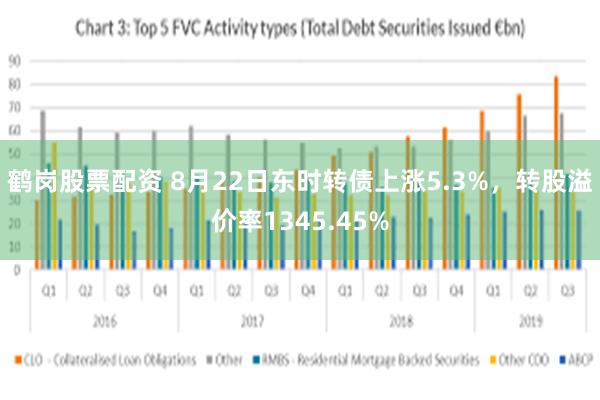 鹤岗股票配资 8月22日东时转债上涨5.3%，转股溢价率1345.45%