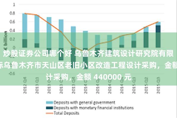 炒股证券公司哪个好 乌鲁木齐建筑设计研究院有限责任公司中标乌鲁木齐市天山区老旧小区改造工程设计采购，金额 440000 元