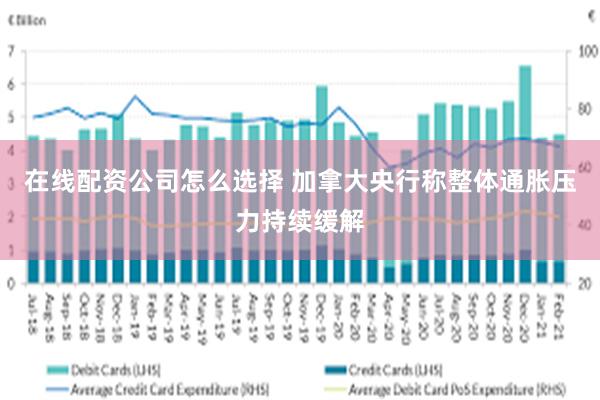 在线配资公司怎么选择 加拿大央行称整体通胀压力持续缓解