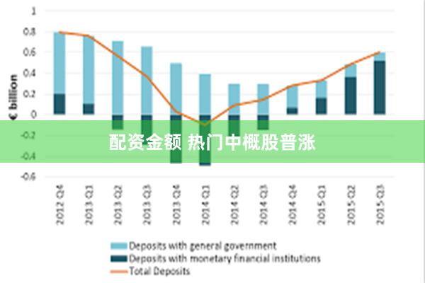 配资金额 热门中概股普涨