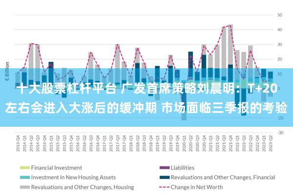 十大股票杠杆平台 广发首席策略刘晨明：T+20左右会进入大涨后的缓冲期 市场面临三季报的考验