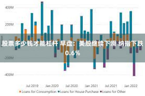 股票多少钱才能杠杆 早盘：美股继续下滑 纳指下跌0.6%