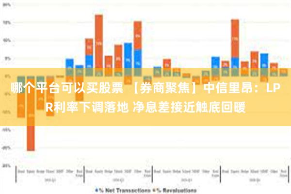 哪个平台可以买股票 【券商聚焦】中信里昂：LPR利率下调落地 净息差接近触底回暖