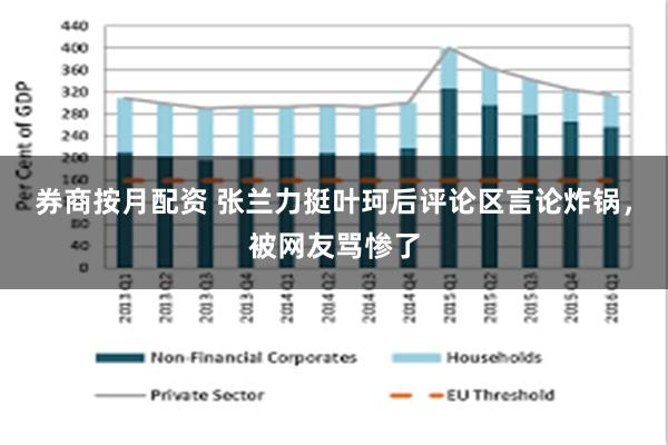 券商按月配资 张兰力挺叶珂后评论区言论炸锅，被网友骂惨了