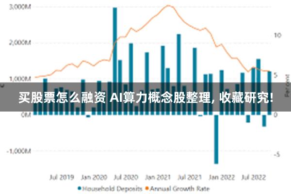 买股票怎么融资 AI算力概念股整理, 收藏研究!