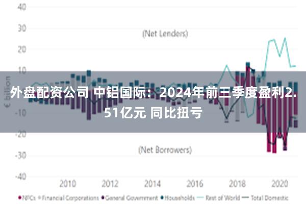 外盘配资公司 中铝国际：2024年前三季度盈利2.51亿元 同比扭亏