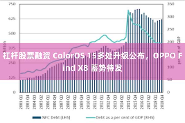 杠杆股票融资 ColorOS 15多处升级公布，OPPO Find X8 蓄势待发