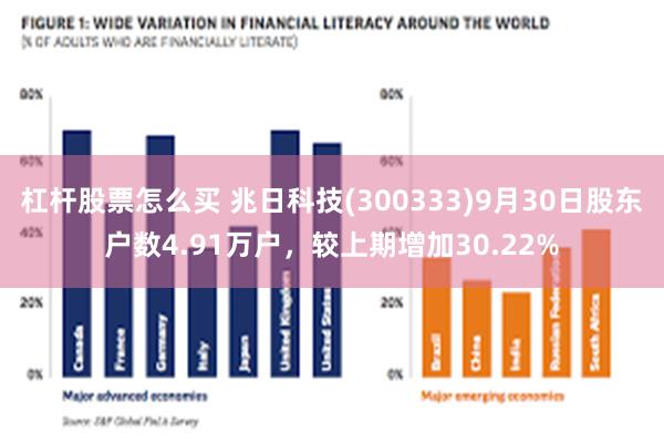 杠杆股票怎么买 兆日科技(300333)9月30日股东户数4.91万户，较上期增加30.22%