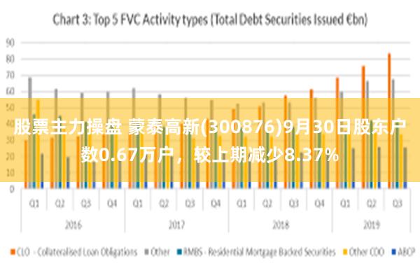 股票主力操盘 蒙泰高新(300876)9月30日股东户数0.67万户，较上期减少8.37%