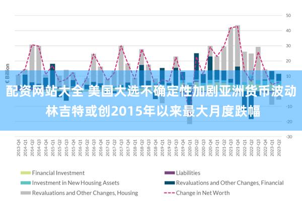 配资网站大全 美国大选不确定性加剧亚洲货币波动 林吉特或创2015年以来最大月度跌幅