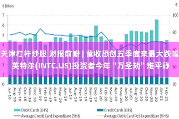 天津杠杆炒股 财报前瞻 | 营收恐创五季度来最大跌幅 英特尔(INTC.US)投资者今年“万圣劫”难平静