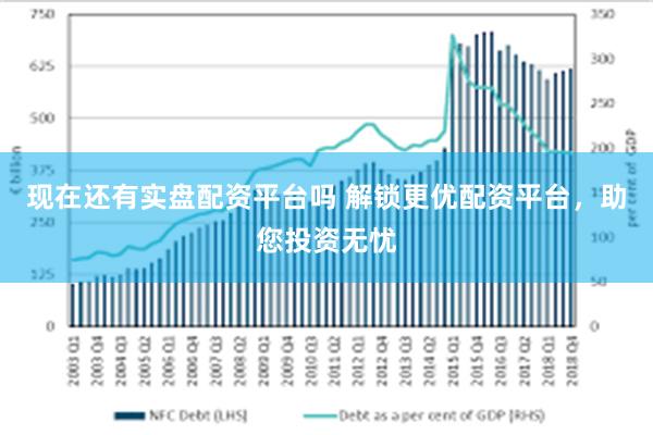 现在还有实盘配资平台吗 解锁更优配资平台，助您投资无忧