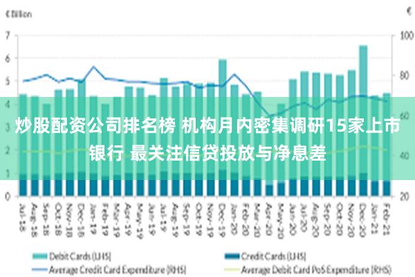 炒股配资公司排名榜 机构月内密集调研15家上市银行 最关注信贷投放与净息差