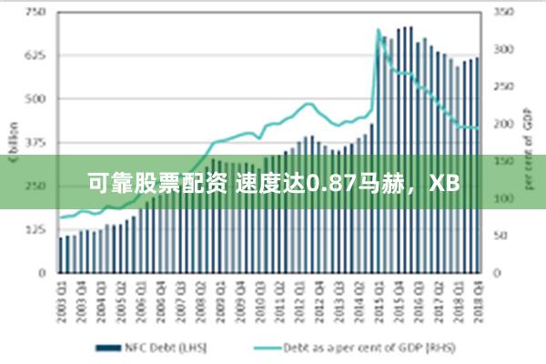 可靠股票配资 速度达0.87马赫，XB