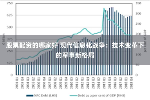 股票配资的哪家好 现代信息化战争：技术变革下的军事新格局