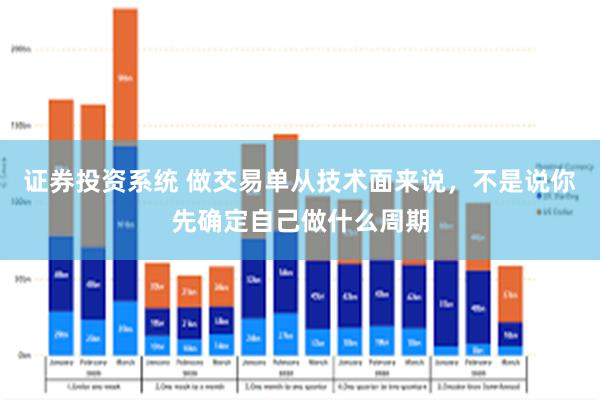 证券投资系统 做交易单从技术面来说，不是说你先确定自己做什么周期