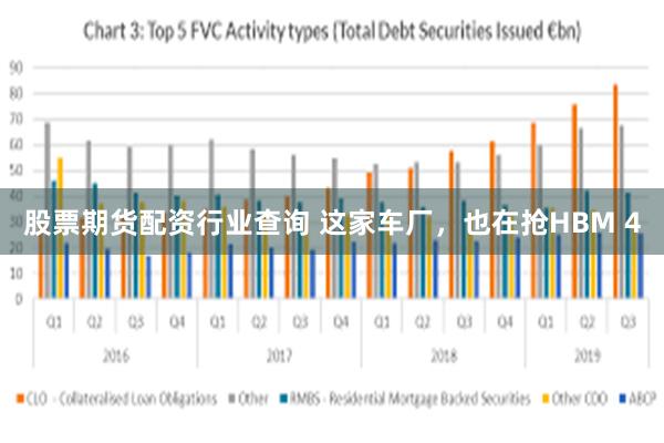股票期货配资行业查询 这家车厂，也在抢HBM 4