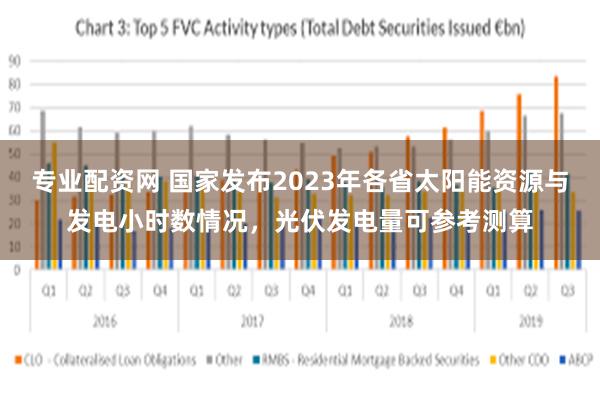 专业配资网 国家发布2023年各省太阳能资源与发电小时数情况，光伏发电量可参考测算