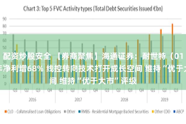 配资炒股安全 【券商聚焦】海通证券：耐世特（01316）全年净利增68% 线控转向技术打开成长空间 维持“优于大市”评级